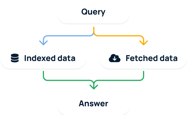 GoSearch enterprise search hybrid search