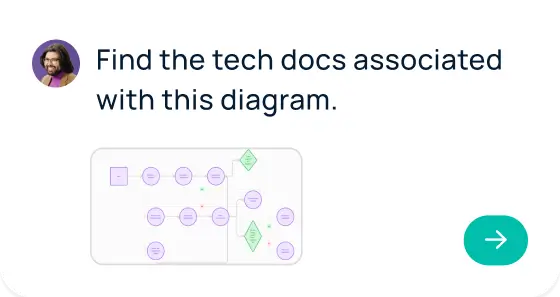 GoSearch multimodal image search