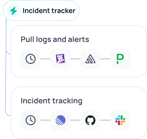 Incident reporting