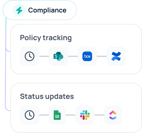 Compliance tracking