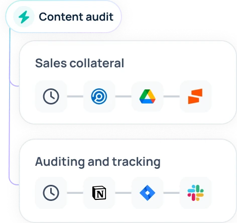 Content audit