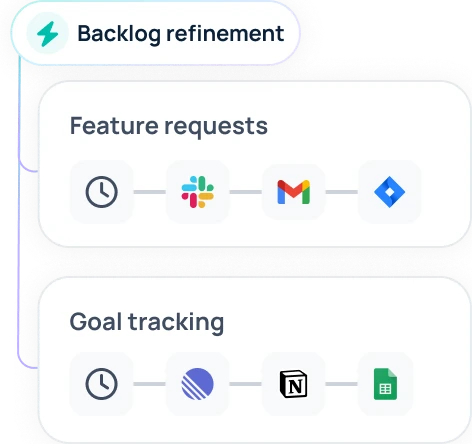 Backlog refinement