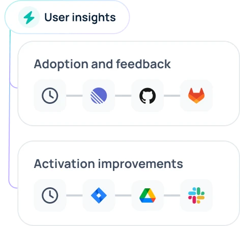 User insights